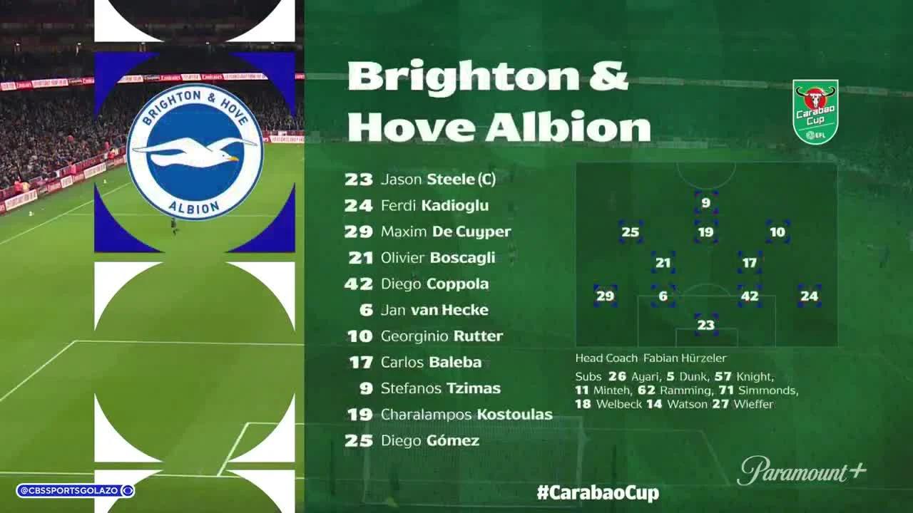 zaslepka skrotu video