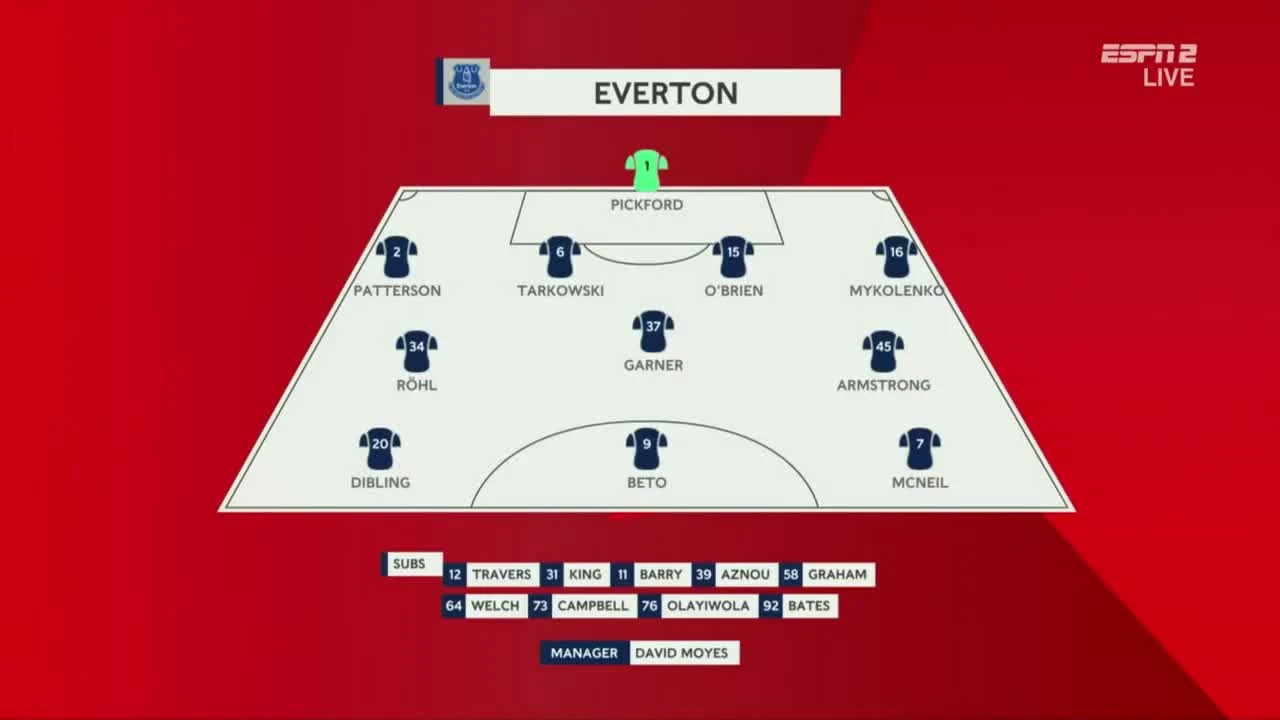 zaslepka skrotu video