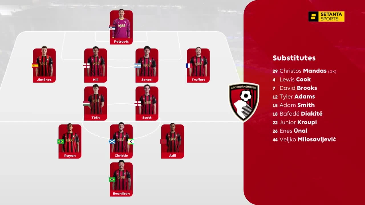 zaslepka skrotu video