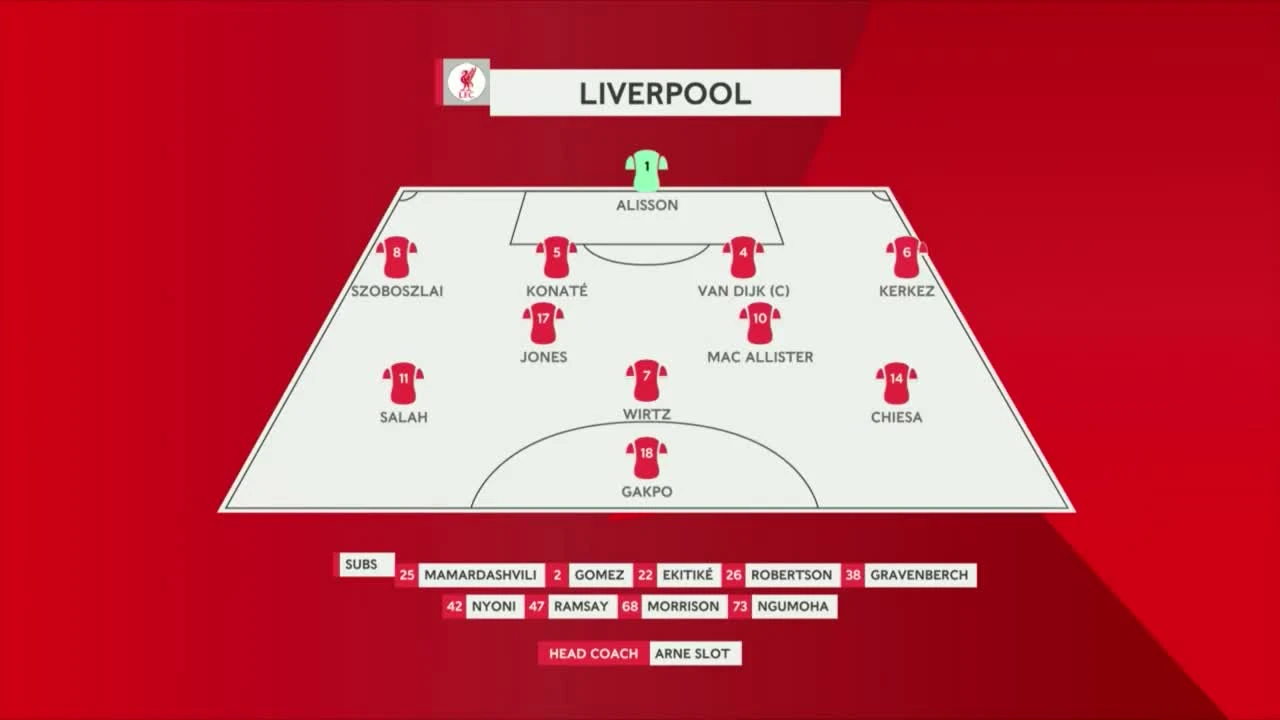 zaslepka skrotu video