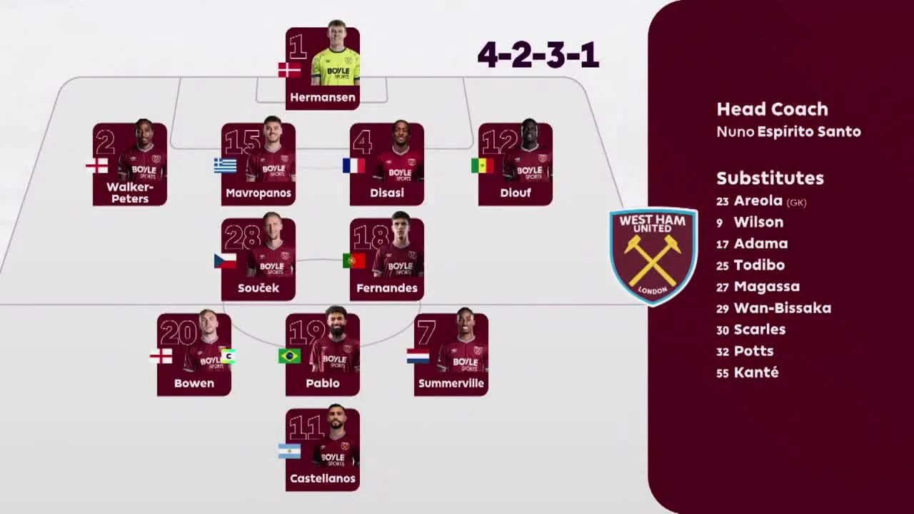 zaslepka skrotu video